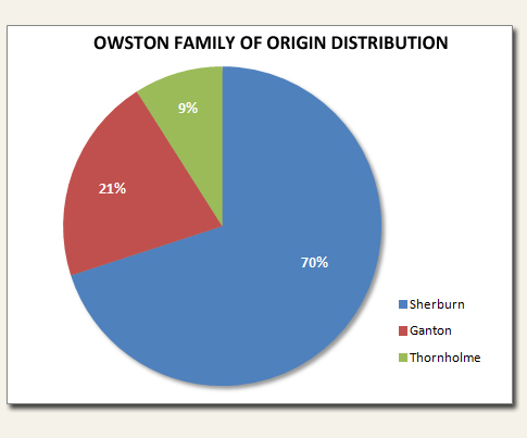 Family_Origin